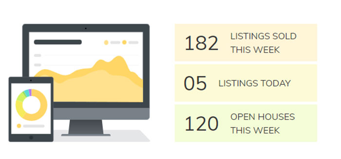 Market Reports with Local Home Sales Data