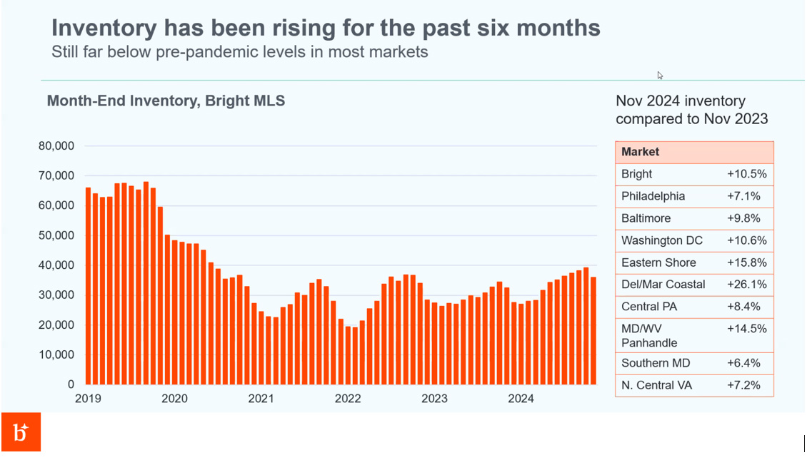 2025 Housing Market Forecast Realty Advantage