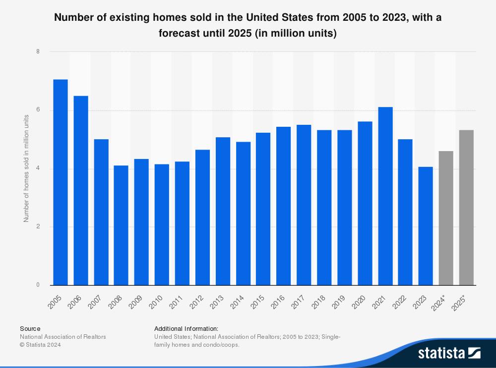 2025 Housing Market Forecast Realty Advantage